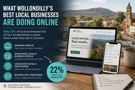 Local business online presence in Wollondilly showing the 22% of businesses with a website, Google Business Profile, consistent details and active reviews