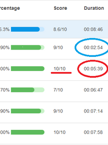 Scanning speed results #3: Myanmar film history