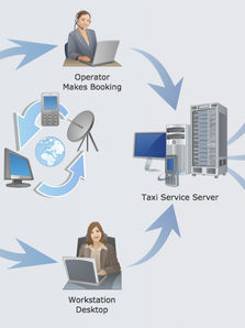 Process: Taxi Service