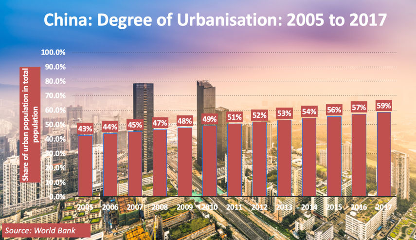 Migration essay introduction picture