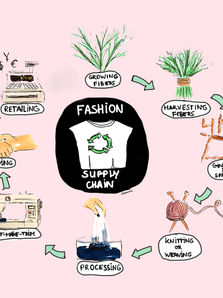 Process: fashion