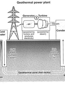 Process: Geothermal Energy