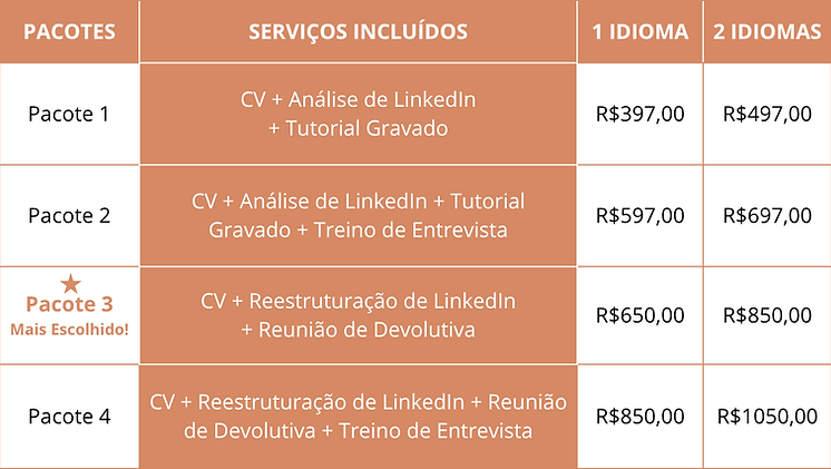 Preços Consultoria Recolocação.png