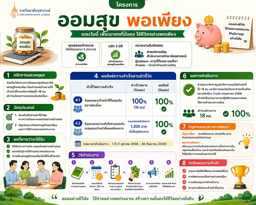 องค์ความรู้การดำเนินโครงการพัฒนาองค์กรคุณธรรม ของสำนักงานราชวิทยาลัยจุฬาภรณ์