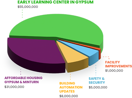 Gráfico circular 5B.png