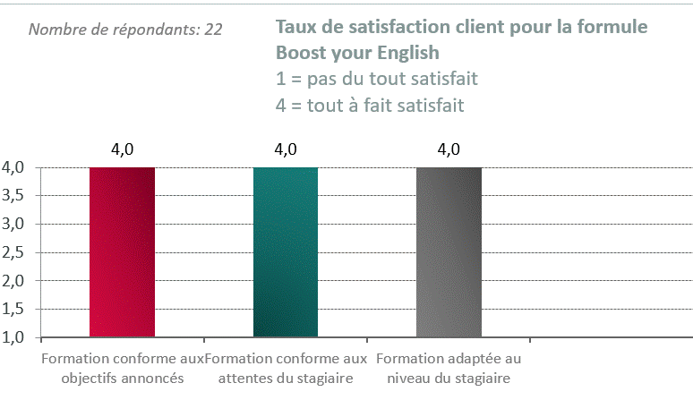 satisfaction 22 repondants.gif