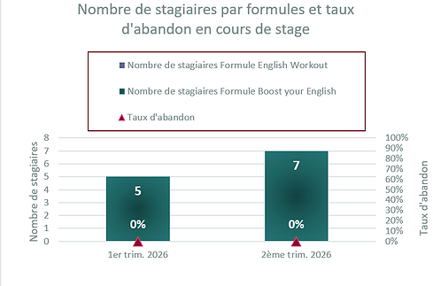 taux abandon 07.26.png