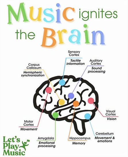 music ignites the brain_edited.jpg