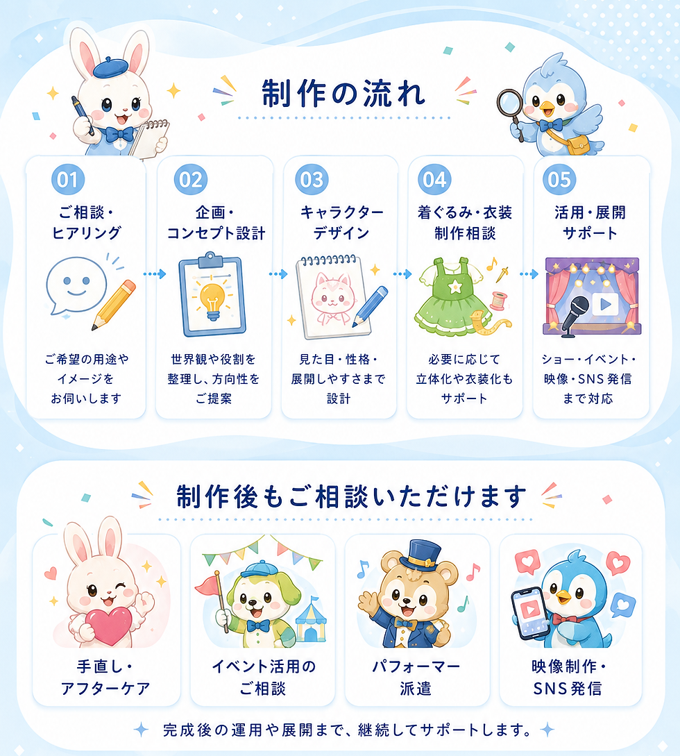 オリジナルキャラクター制作【ダウン】.png