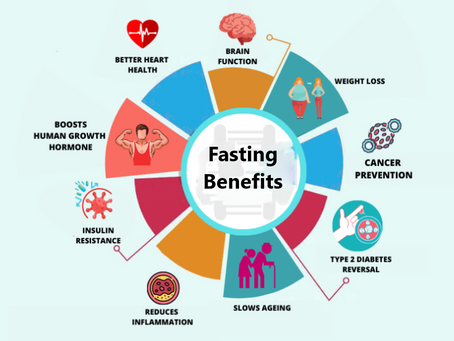 Fasting For Optimal Fitness Performance, Health, and Longevity (tips)