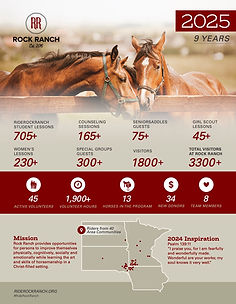 CL2_RockRanch_2025InfoGraphic_MD_012026 copy.jpg