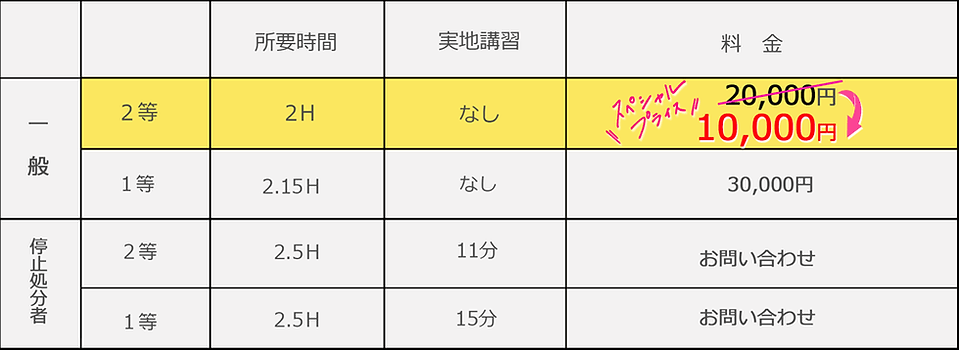 今なら1万円講習内容.png