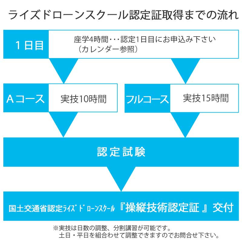 受講までの流れ.jpg