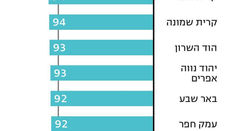 גאים בבוגרי ביוטכנולוגיה שלנו, מחזור תשפ"ד! אלופים!