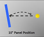 10 degree panel angle
