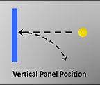 Vertical panel angle