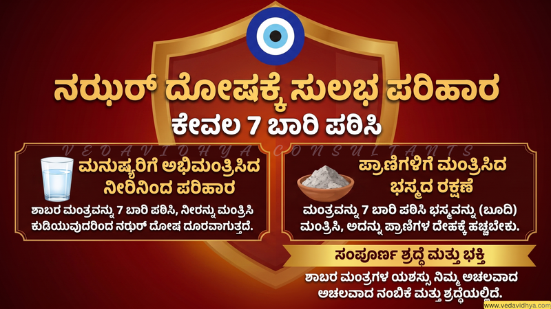 ದೃಷ್ಟಿ ದೋಷ