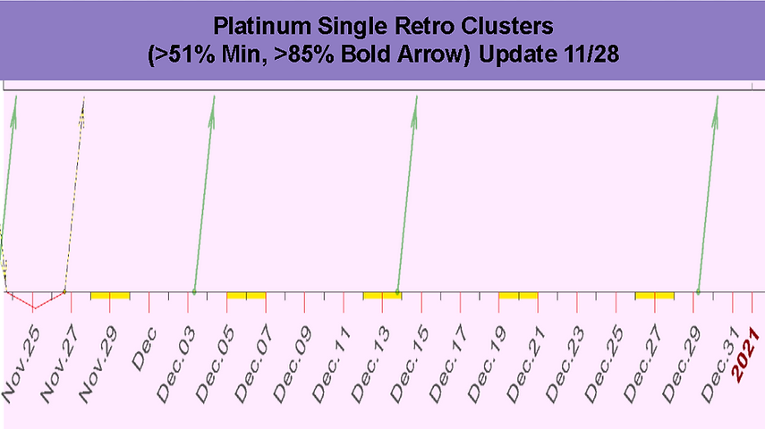 Single_Retro_Cluster_Platinum_December_2