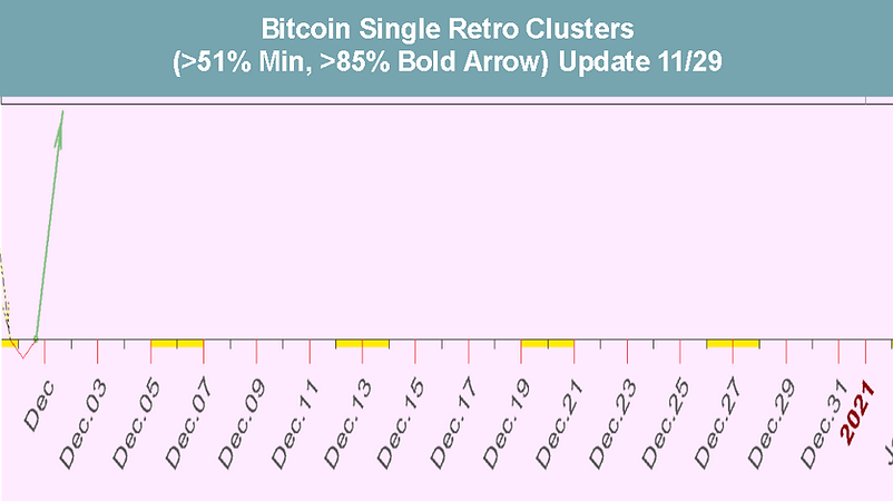 Single_Retro_Cluster_Bitcoin_December_20