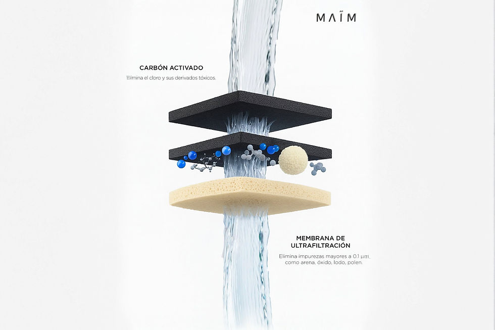 Sistema de filtros de agua MAÏM mostrando el proceso de purificación por capas con carbón activado para eliminar cloro y membrana de ultrafiltración.