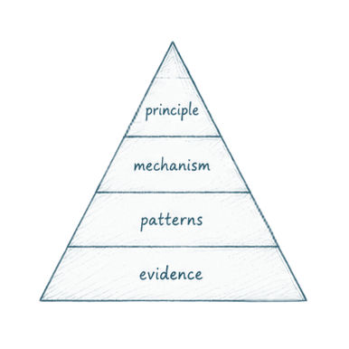 HL-icon-theory