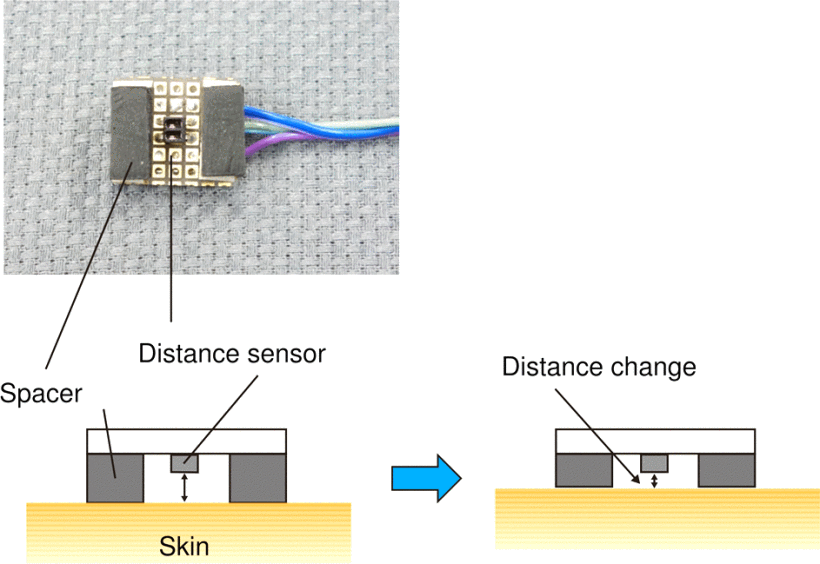 infrared distance sensor