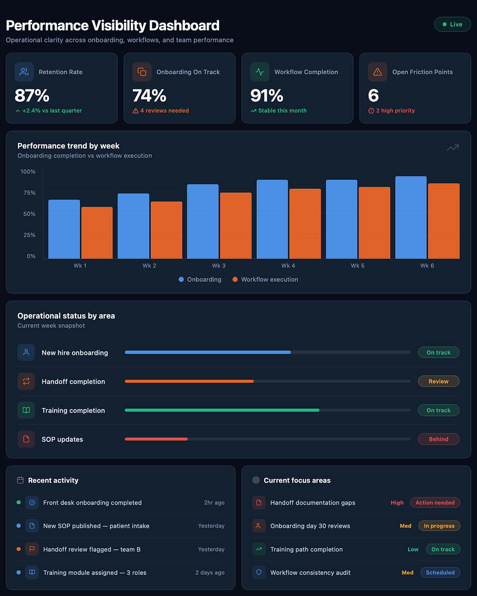 ARC Modus Dashboard & Visibility Service Image