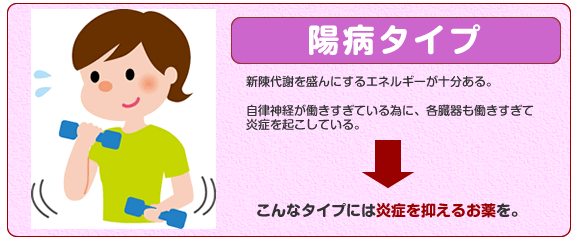 ドリンク剤や薬をすぐに取ってはいけないのですか？