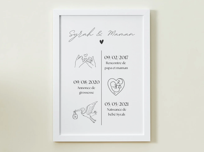 Miniature : Maman Timeline