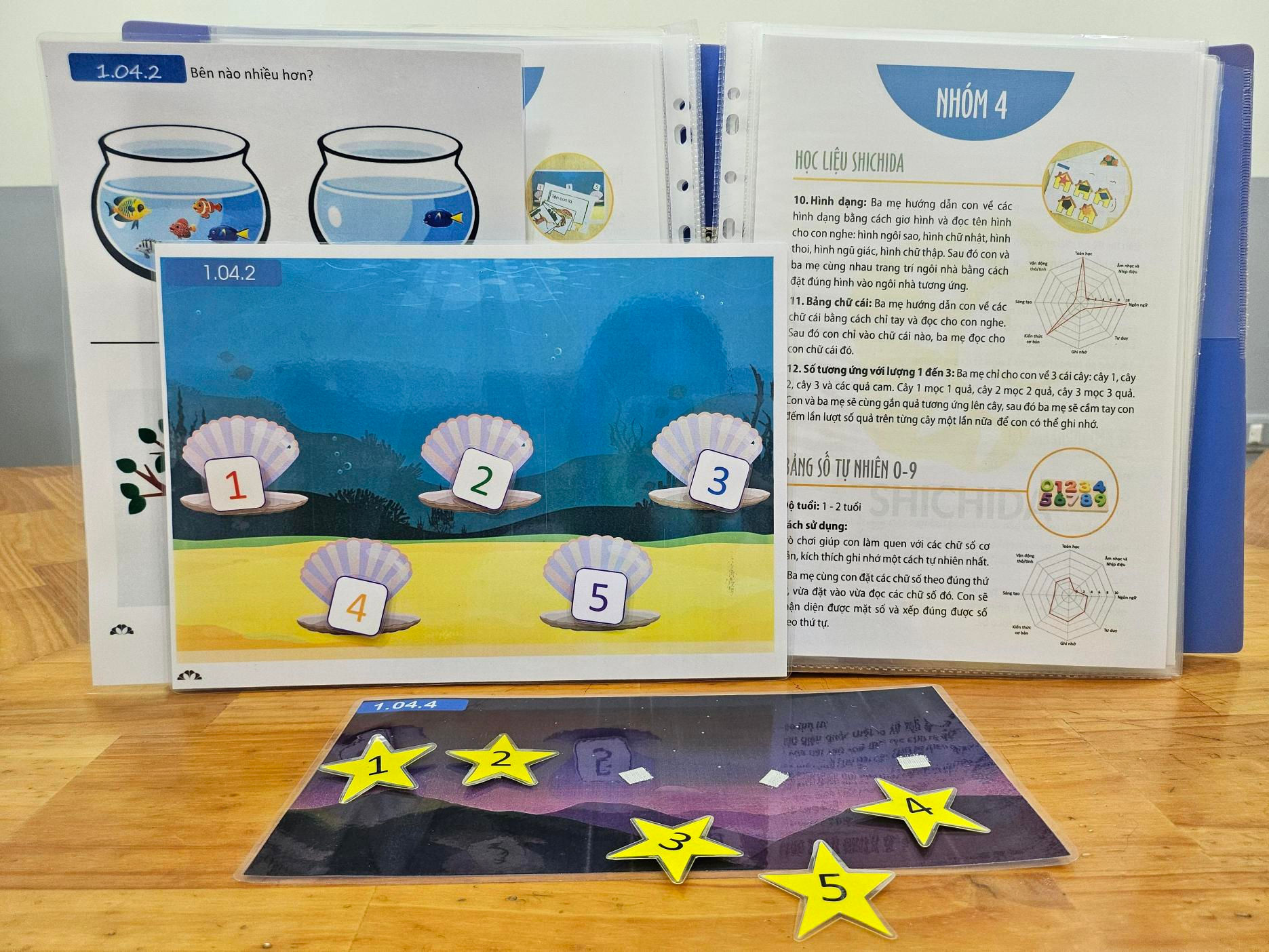 Giáo trình Thuê Thẻ - Học cụ