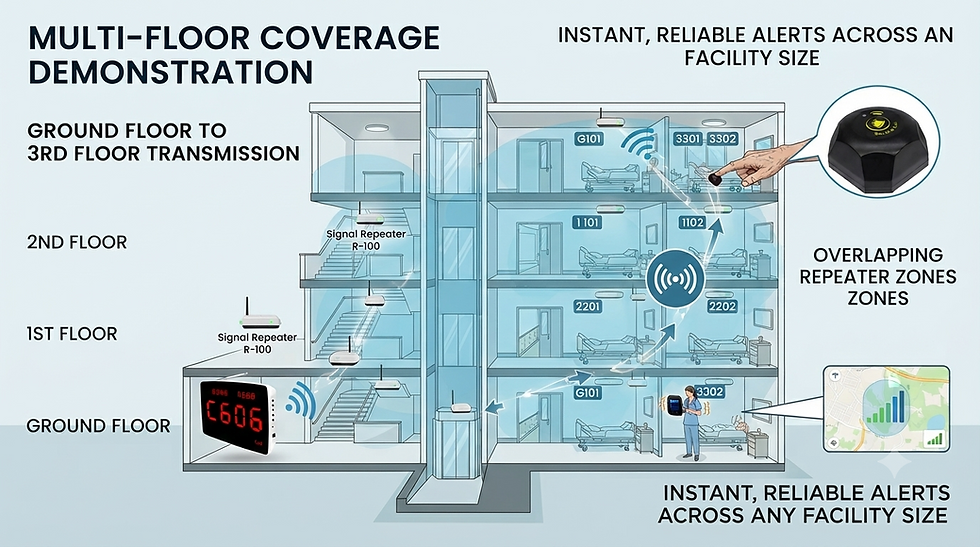 Thumbnail: Wireless Nurse Call System | How It Works