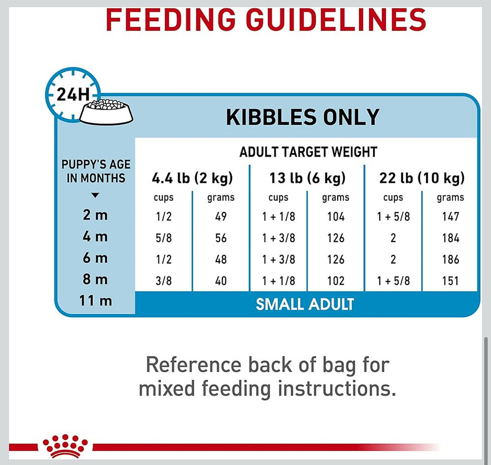 Miniatura: 30 lbs Royal Canin Small Breed Dry Puppy Food