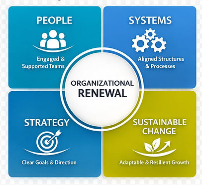 ORG Renewal Framework.png