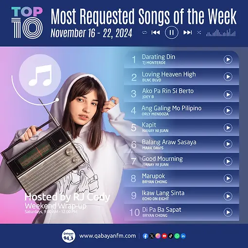 Top 10 Most Requested Songs 2024.webp