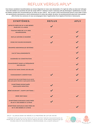 Reflux vs aplv (1).png