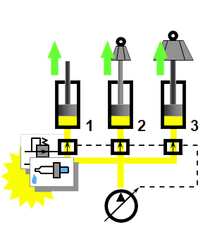 Flow-Sharing