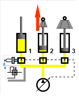 Load Sensing