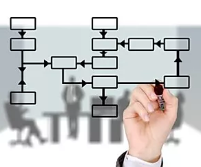 Organização Empresarial