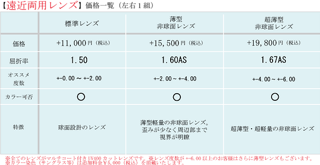 【2019年10月~眼鏡ノ奥山】遠近両用レンズ価格表.png
