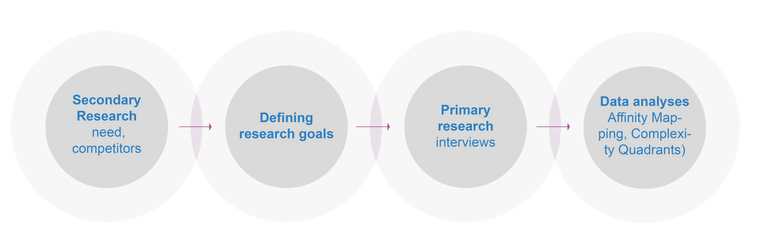 research method.png