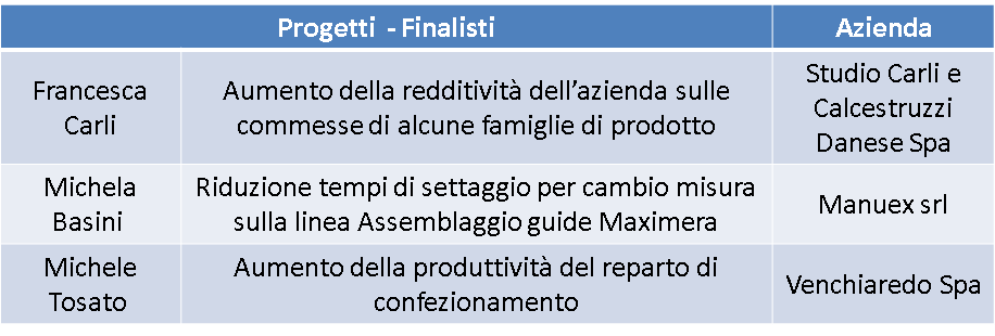 Progetti Challenge AISS 2017