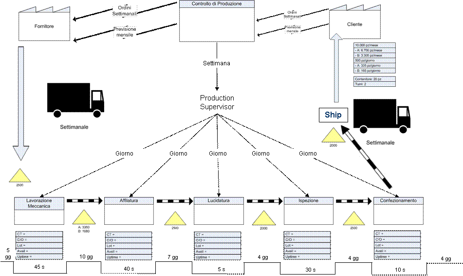 TPS - LEAN THINKING