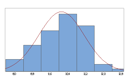 SIX SIGMA