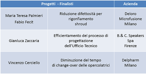 Challenge Finalist 2018.png