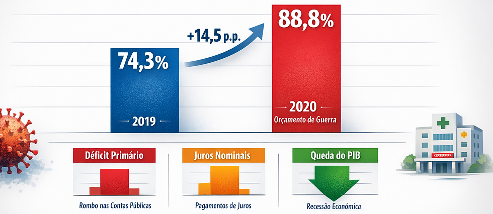 Fonte: Gráfico criado através da ferramenta Chatgpt a partir dos dados do TCU