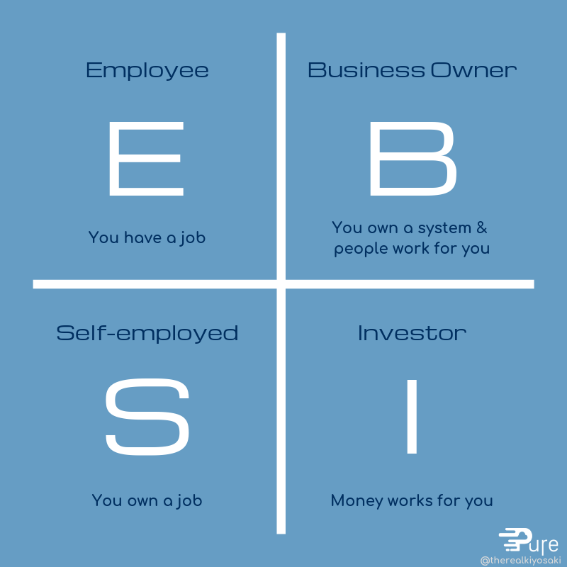 Kiyosaki_Cashflow_Quadrant_Adapted