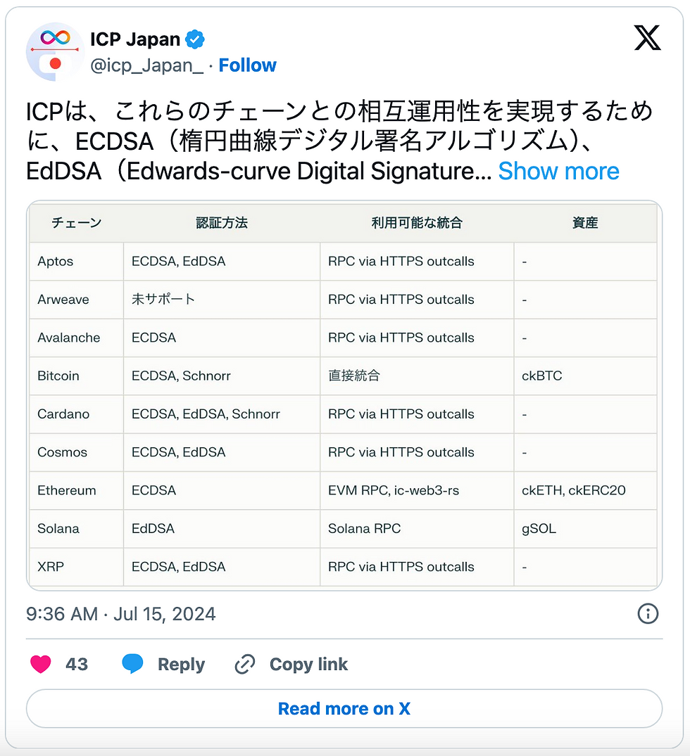 あらゆるチェーンとの統合