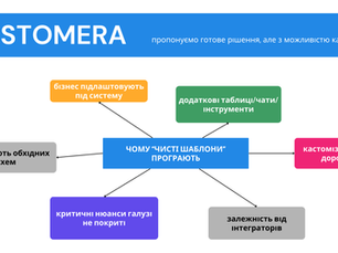 Чому бізнес просить шаблонне ERP-рішення, навіть якщо ви показуєте платформу-конструктор
