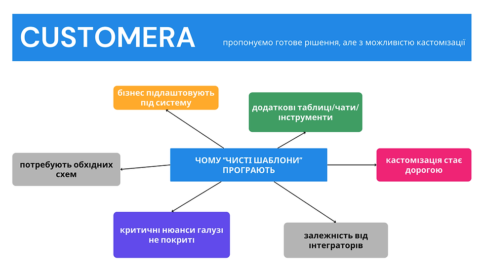 mind map ERP-solution