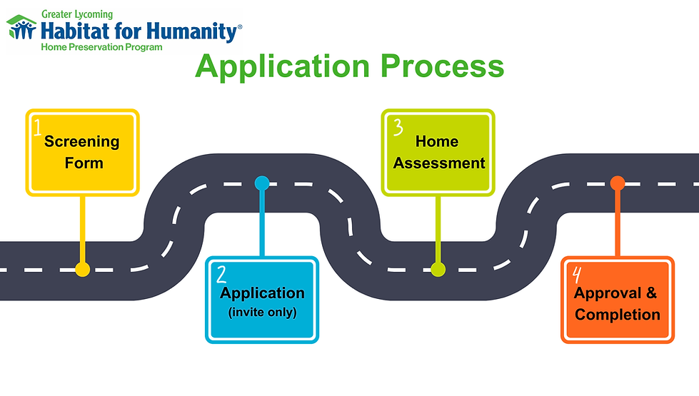 HPP Graphics Matrix, Income LImits, Process (1).png